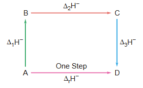 hess law 