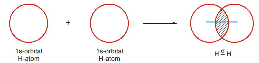 hydrogen molecule