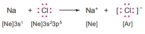 ionic bond