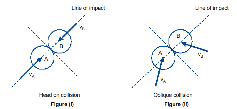 line of impact