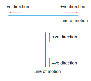 line of motion