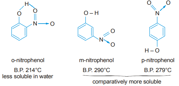 nitrophenols