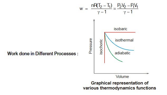 thermodynamics functions