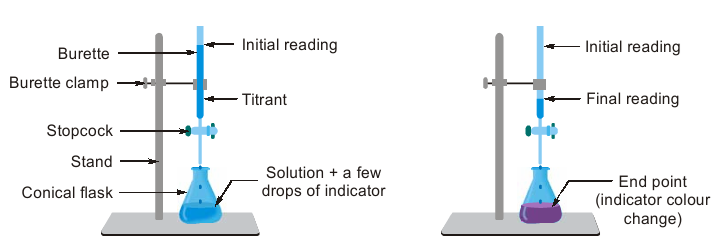 titration